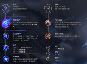 《LOL》s11乌鸦全新出装、天赋推荐