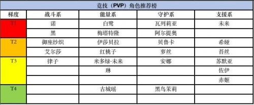黑潮之上PVP卡组阵容搭配推荐