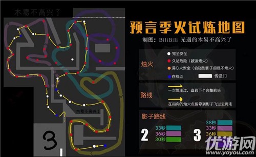 光遇预言季第四关火焰的试炼过关攻略