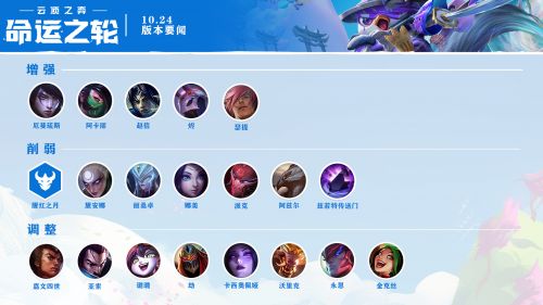 云顶之弈10.24什么阵容厉害 云顶之弈10.24版本最强阵容推荐