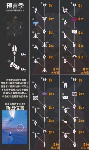 光遇预言季兑换图分享 光遇预言季兑换技巧