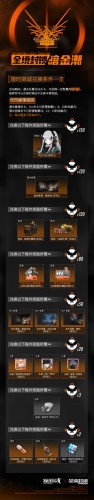 少女前线联动全境封锁：全境封锁暗金潮联动活动奖励一览