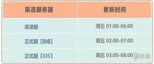 《最强蜗牛》12月4日更新内容汇总