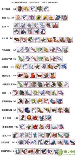 另一个伊甸钓鱼图鉴大全 钓鱼各等级鱼类鱼饵一览