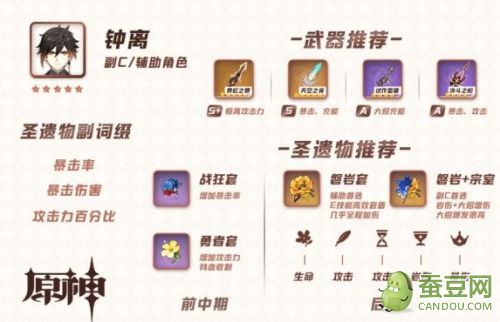 原神钟离圣遗物推荐 钟离武器圣遗物推荐和搭配详解