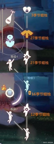 光遇梦想季兑换物品汇总