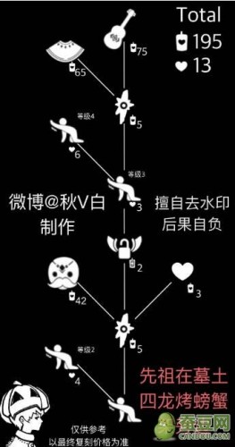 光遇12月10日复刻先祖兑换图 12.10复刻旅行先祖兑换物品和位置