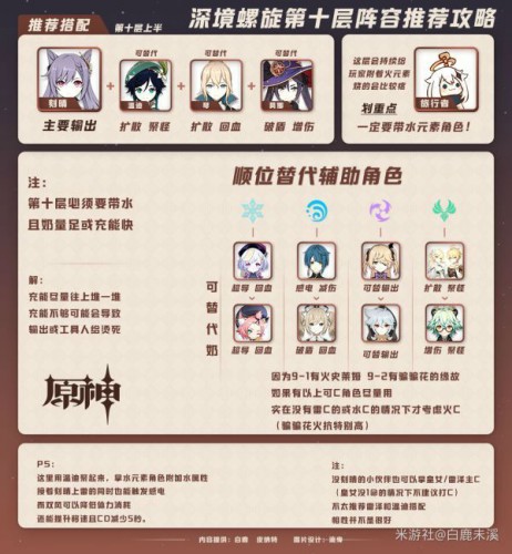 原神深境螺旋10层打法攻略 阵容搭配