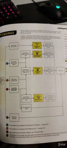 《赛博朋克2077》完美结局达成技巧