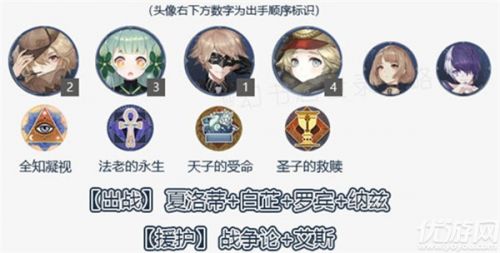 幻书启世录推图阵容搭配 前中期阵容推荐
