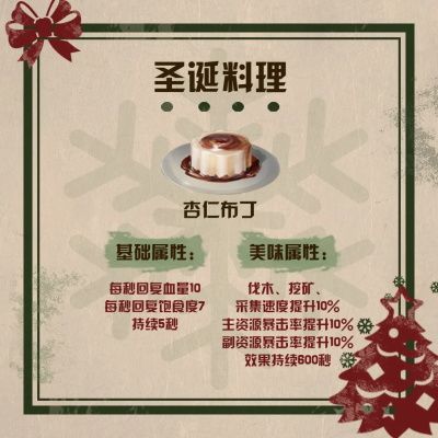 明日之后圣诞料理大全 明日之后2020圣诞限定料理属性