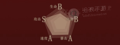 幻书启世录德古拉怎么样 幻书德古拉角色技能图鉴