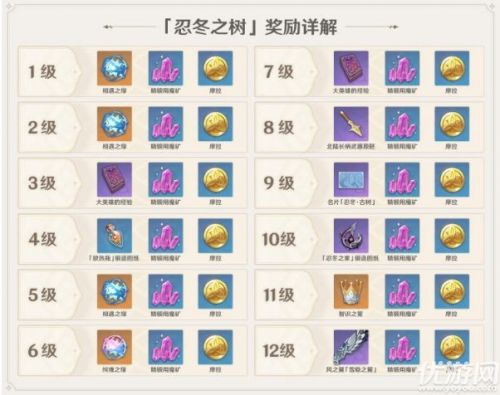 原神1.2版本更新内容汇总 新地图新角色！