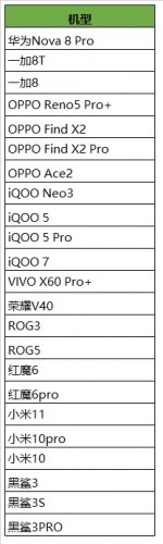 王者荣耀90帧高帧率模式支持哪些手机？王者荣耀90帧支持机型一览