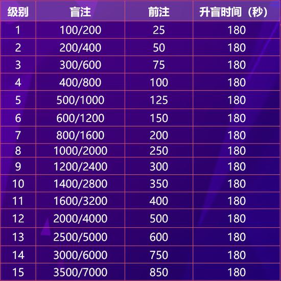 WCAA国际竞技扑克春节赛详情公布！冲榜享豪礼
