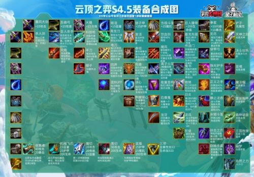 云顶之弈11.4装备合成图分享