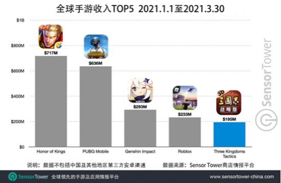 《三国志·战略版》全球下载量突破5000万【媒体用】