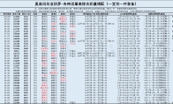 DNF奶萝奥兹玛毕业装备选择