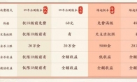 剑网3怀旧服充值方式