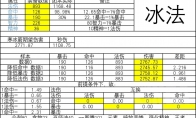 《魔兽世界》tbc法师法术命中