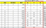 dnf快闪店礼包触发方法