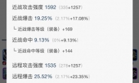 《魔兽世界》tbc猎人p1命中