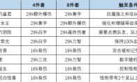 DNF巨龙套打造方法