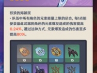 原神恶王丸突破材料