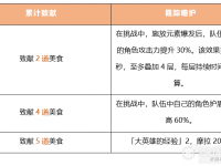 原神磐岩之路致献美食食物获取方式