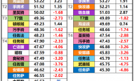 炉石传说21.6版本卡组强度排名